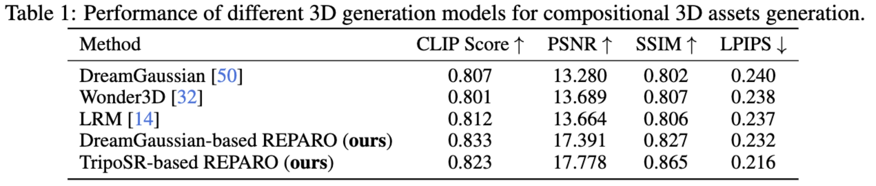 Quantitative Experiment Results